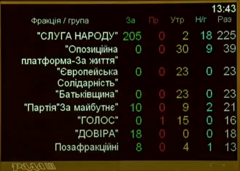 Верховная Рада назначила нового судью Конституционного суда